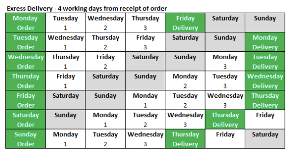 Click Cast Stone Express Delivery chart