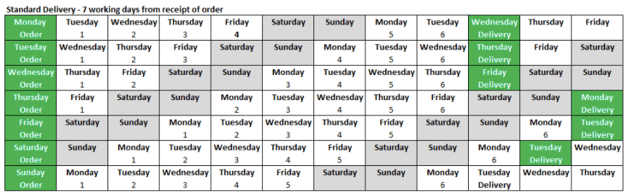 Click Cast Stone Standard Delivery Chart