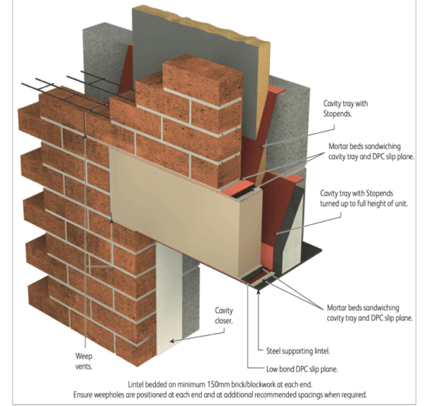 Using Keystones With Decorative Window Heads | Click Cast Stone